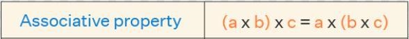 16 x ( 13 x 5 ) = ( 16 x 13 ) x------example-1