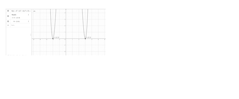 How many and of which kind of roots does the equation f(x)=x4−2x3−11x2+12x+36 have-example-1