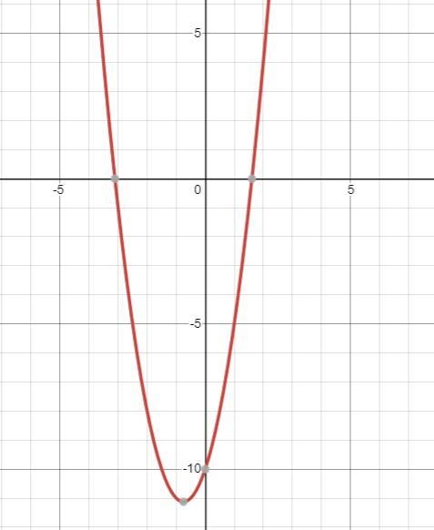 Given a quadratic function, y = a x squared + b x + c, what happens to the graph when-example-1