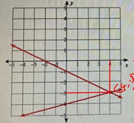 2. What is the solution point for the system below?-example-1