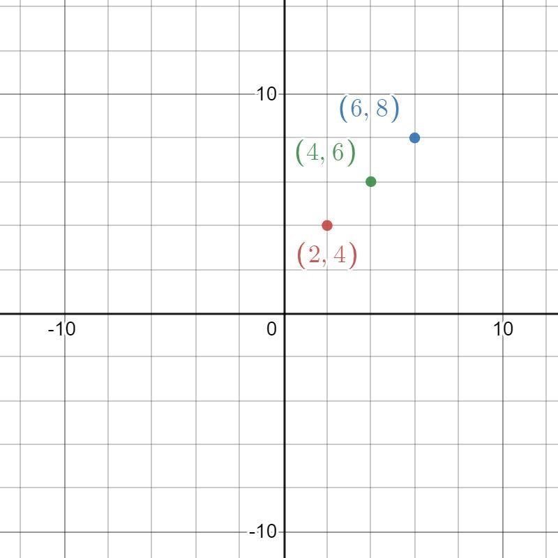 What is the midpoint of EF, if E has the coordinates of (2,4) and F has a coordinate-example-1