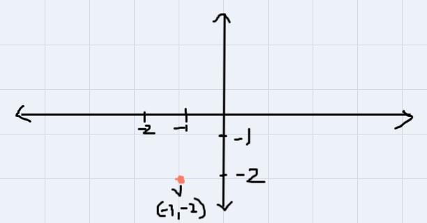 Please help me with this problem I need to be sure that what I have on the graph were-example-1