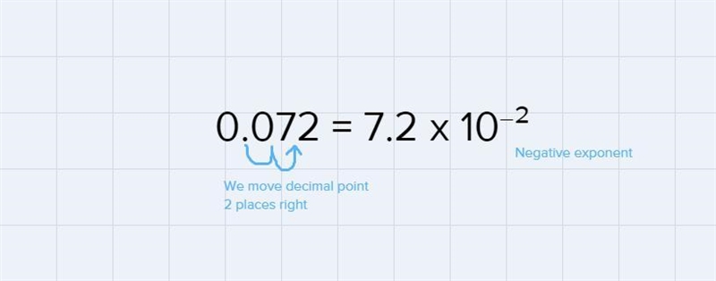 How many seconds are in72 milliseconds?Give your answer in standard form.Enter-example-1