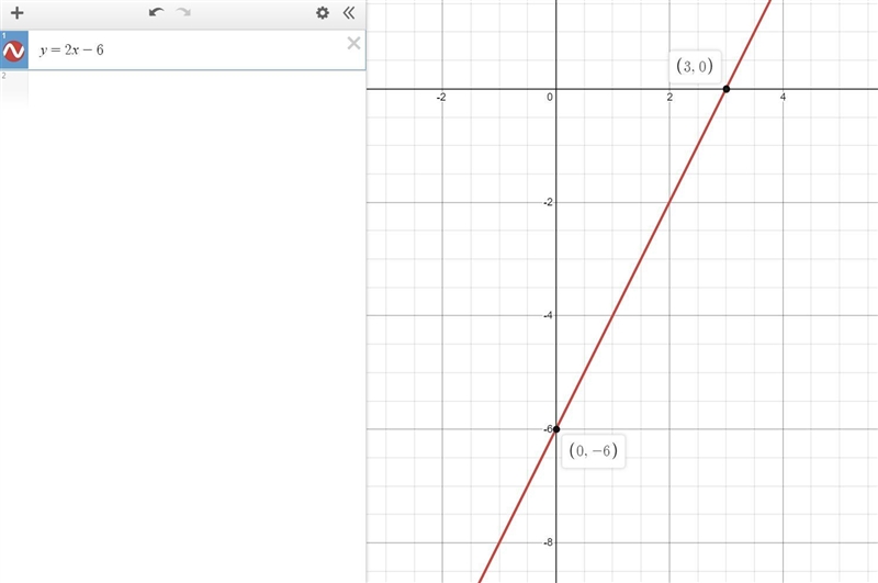 Y-2x= -6 how to solve this problem-example-1