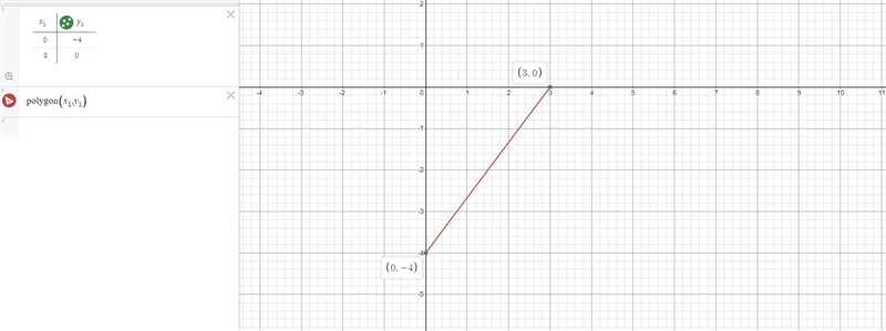 2-33 On graph paper, graph a line with y-intercept (0,-4) and x-intercept (3,0). Find-example-1