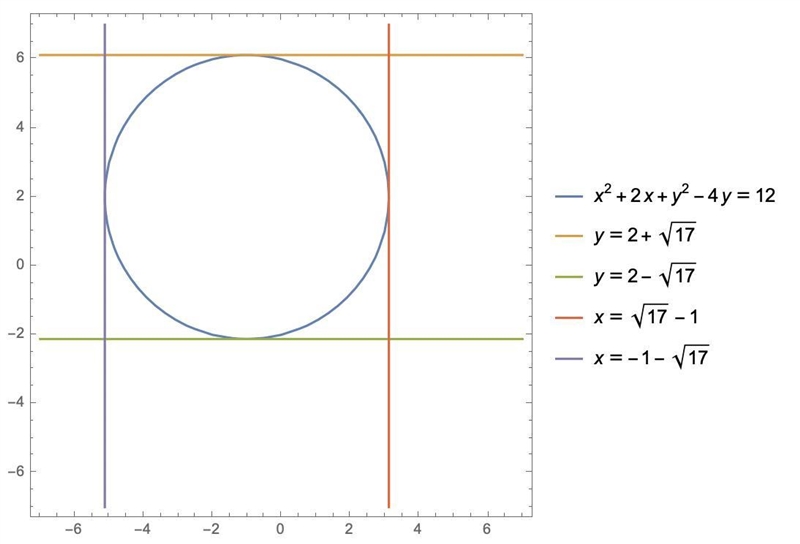 Can someone please explain how to get the answer I've watched multiple videos on implicit-example-1