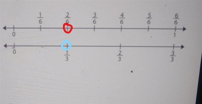 Find the equivalent fraction of 2/6, show the equivalent fractions on the number lines-example-1