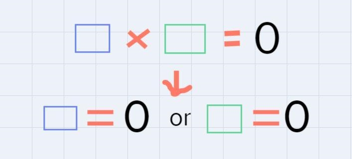 The function f(t) = -5t to the 2nd power+20t +60 models the approximate height of-example-1