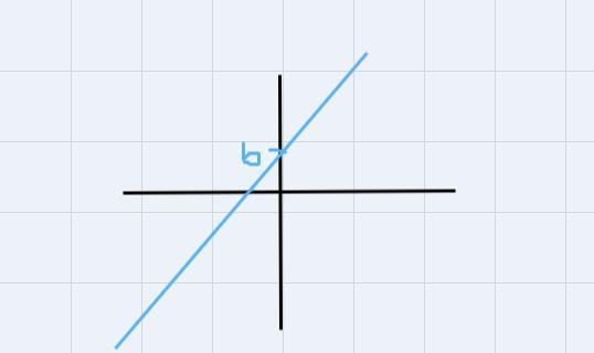 One of the lines at right matches the equation y=2x + 3 and the other matches y =2x-example-1