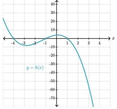 Select all intervals where h is increasing A:-5-example-1