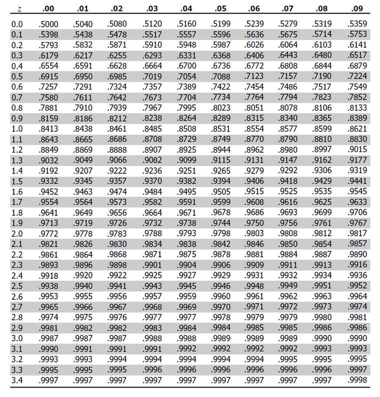 The mean height of men in the United States ( ages 20-29 ) is 69.6 inches . A random-example-2