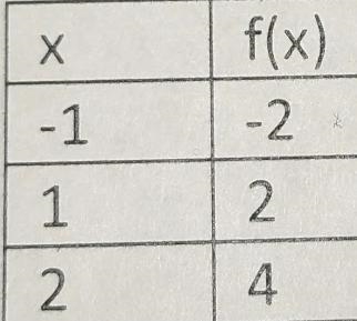 I need help with this math problem I have a test tomorrow.-example-1