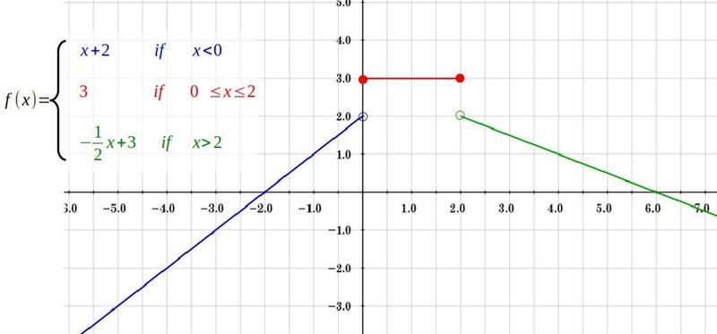 Someone please help its due tonight Graph the peicwise function-example-1