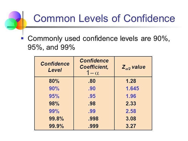 When constructing a confidence interval for a population mean with σ known, the margin-example-1