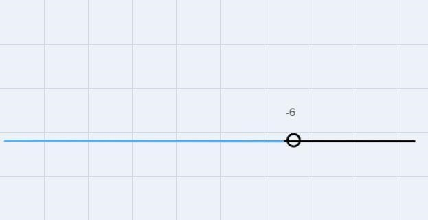 Which of the followingrepresents this inequality?|2x + 6| > 3xA,b,c,d or e-example-1