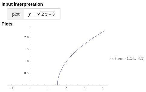 + Select the correct answer. The parent function f(x)=√ is transformed to g(x)=2x-example-1