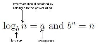 a.) Convert the exponential function below to its corresponding logarithmic function-example-1