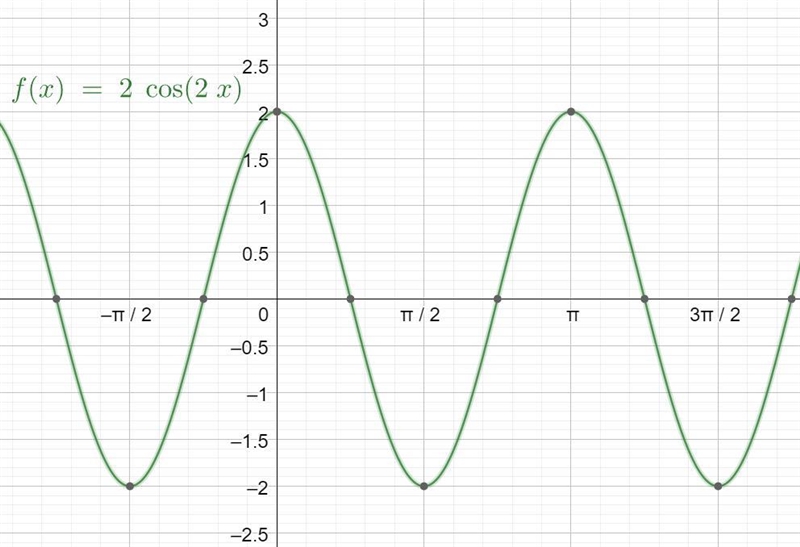 Question 5. using radians, find the amplitudeand period of each function and graph-example-1