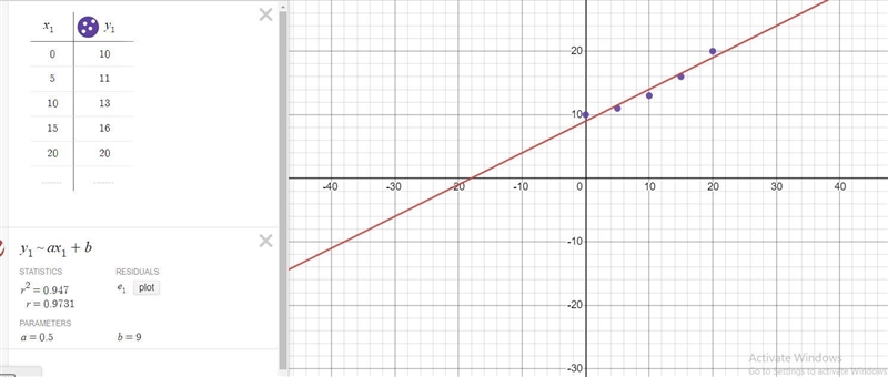 Exercise 1 could the table represent a linear function give a formula if It could-example-1