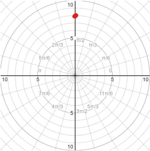 You plot (−8,−π/2) on the polar plane.How do you proceed?-example-1