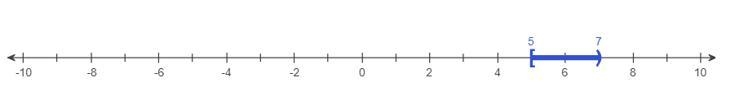 Write the inequality using interval notation and illustrate the inequality using the-example-1