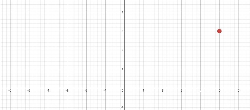 A rectangle is graphed on a coordinate plane and then reflected across the y-axis-example-1