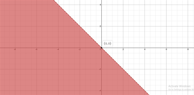 After reading the question what would the inequality equation and the graph shade-example-1