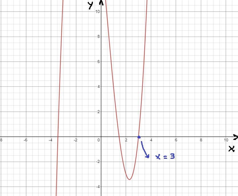 Find the zeros of the function. You may want to view the graph of the function to-example-1