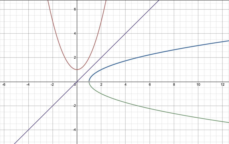 -Exponential and Logarithmic Functions- If h(x) = x² + 1...-example-2