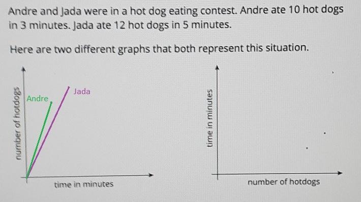 hot dog eating contest 1. On the first graph, which point shows Andre's consumption-example-2