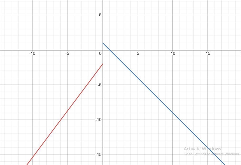 Graph each function. Then identify the domain and range. Only part 9 and 11. Skip-example-1