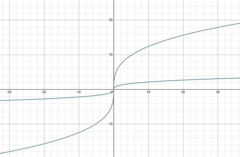 Please help me with this . Like on normal graph paper possible like the square one-example-1