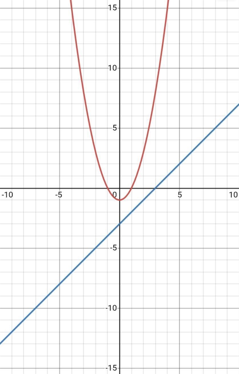 Given point P moving along a curve y = x²-1 and point Q moving along a line y = x-example-1