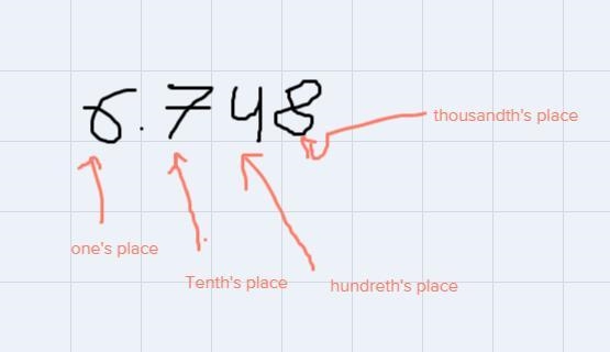 What is the value of the number in the tenths place?6.748O A. 0.7B. 0.04C. 0.07D. 0.6-example-1