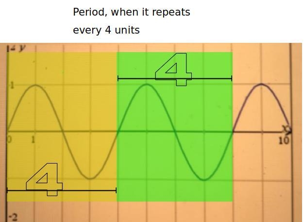 Determine the period.-example-1