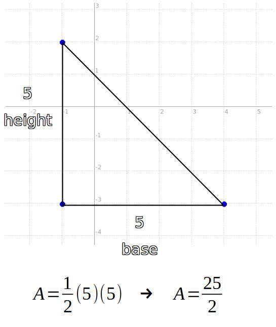 Find the area of the polygon with the given vertices. X(-1, 2), Y(-1, -3), Z(4, -3) square-example-1