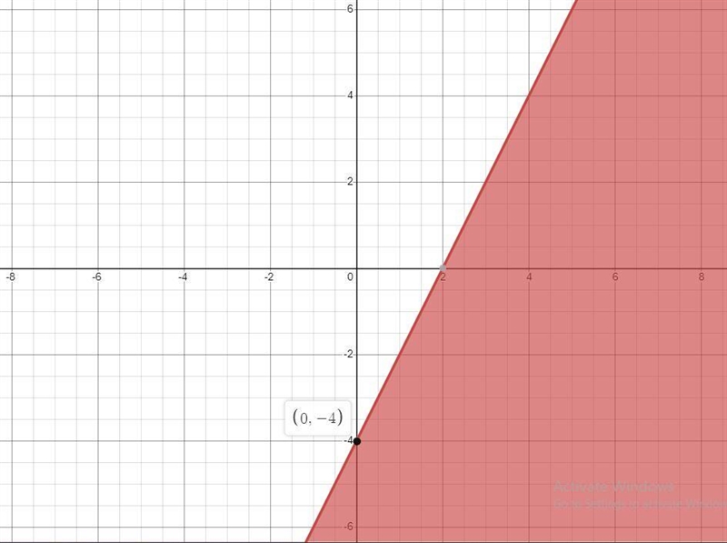 Graph the inequality on a plane. (Click to shade a region below or above the line-example-2