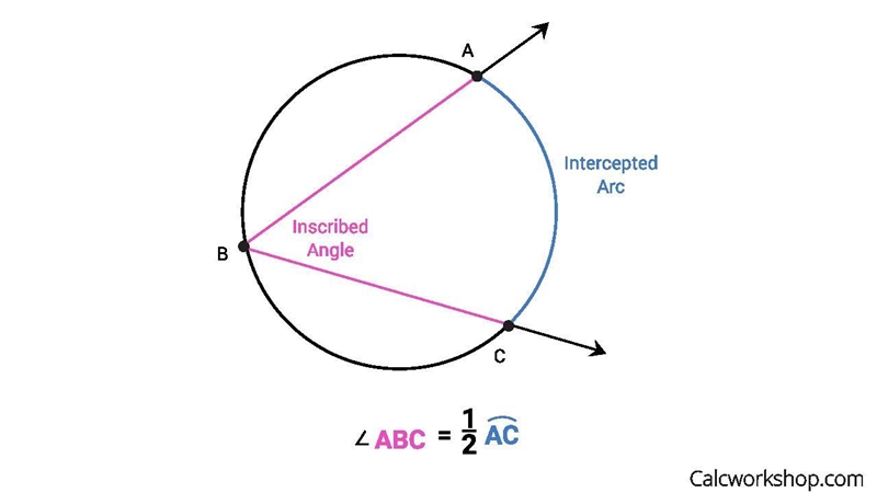 5. Find the measure of <1 in •O-example-1