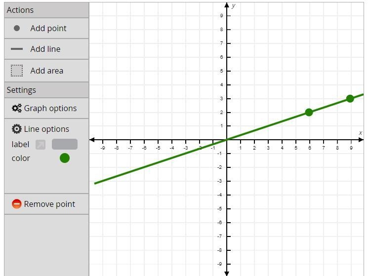 Pls help?! Find the slope-intercept form of the equation of the line that has the-example-1