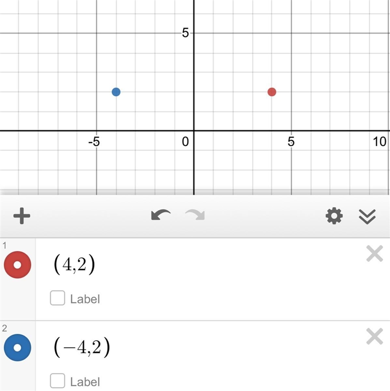 (4, 2) reflected over y axis-example-1