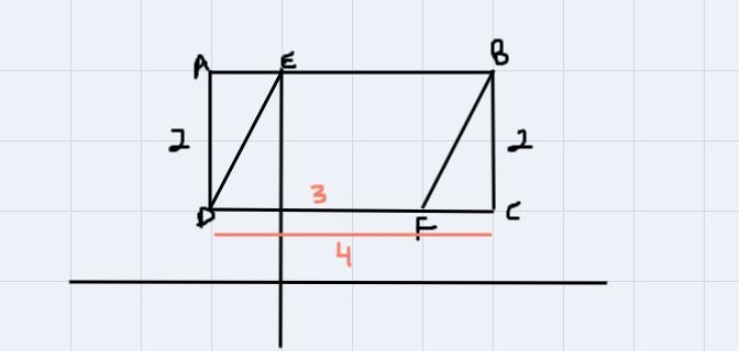 The figure ABCD is a rectangle. AB = 2 units, AD = 4 units, and AE = FC = 1 unit.Find-example-1