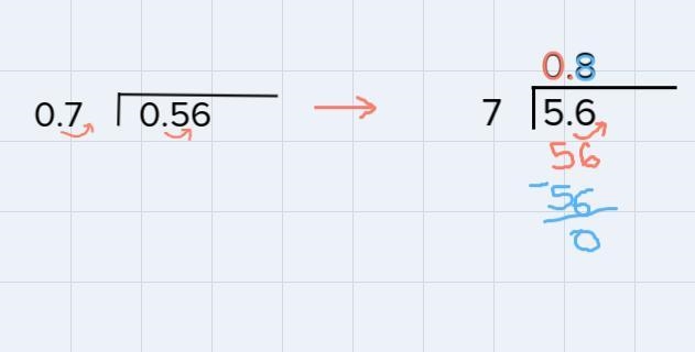 Find the quotient.0.56/−0.7-example-1