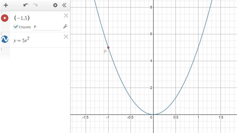 Directions: write an appropriate equation for the given graph using your knowledge-example-2