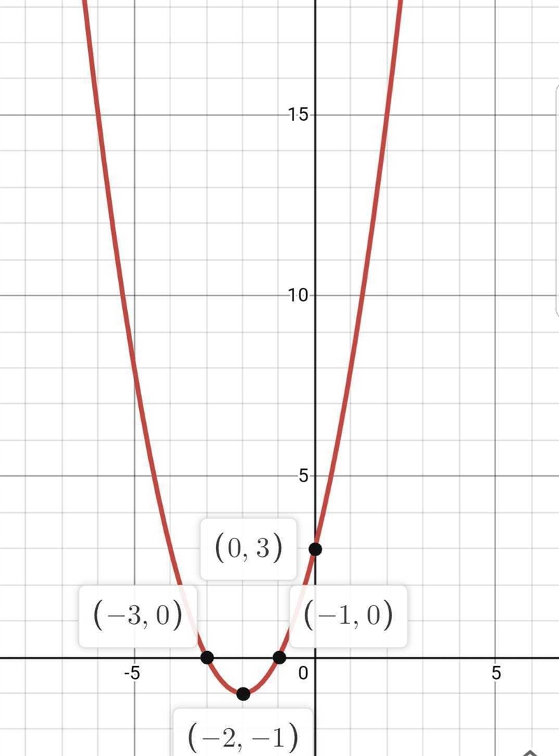 Identify the vertex and axis of symmetry of the quadratic equation. Then, sketch the-example-1