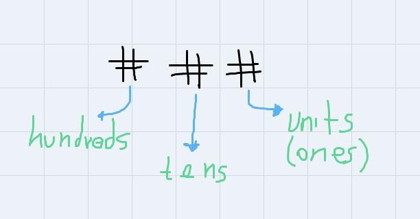 Which of the following is equal to 442? A. 5 hundreds, 4 tens, 2 ones B. 1 hundred-example-1