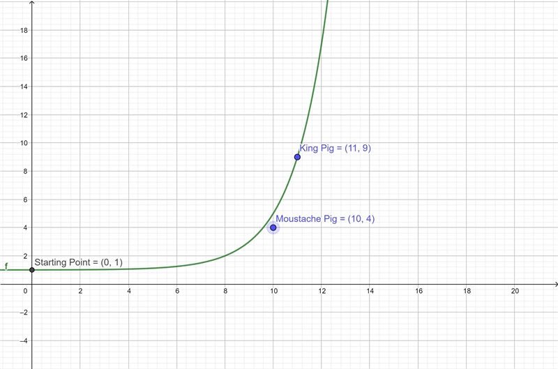 Need help answering these questions. The equations help show the starting point and-example-3