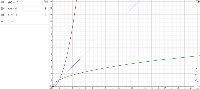 Question 29.Graph both functions on the same set of axis and show the line Y=x as-example-1