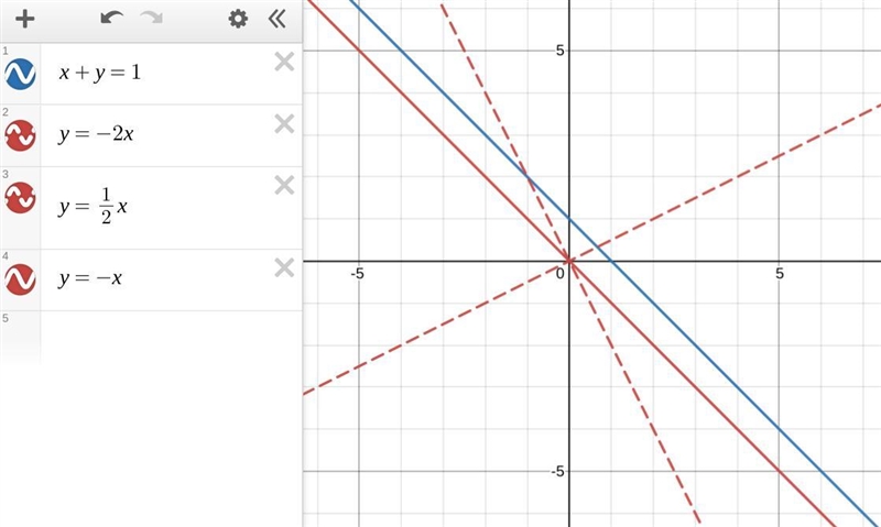 3. Consider the straight line x + y = 1 and the family of straight lines that pass-example-1