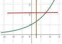 how can you use the vertical line test and the horizontal line test to determine whether-example-1