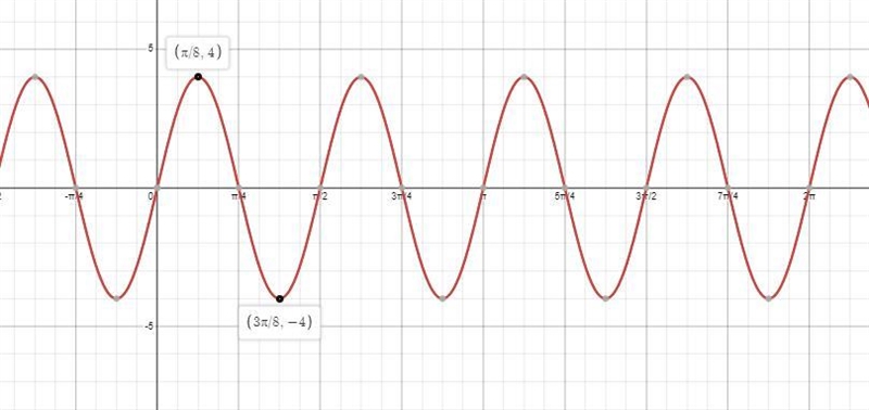 Using radians find the amplitude of each function then graph Question 7-example-1